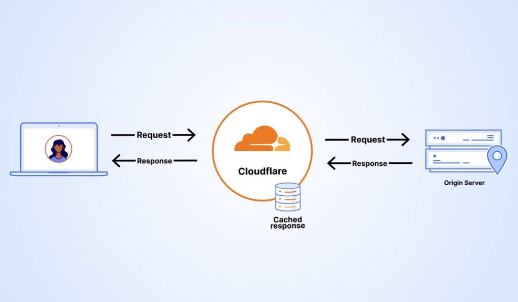 The Japanese court found that Cloudflare's content delivery network (CDN) feature was essential to the distribution of pirated content.