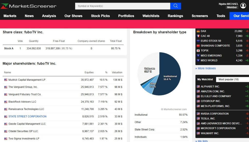 A screenshot showing the top FuboTV shareholders before the Disney merger.