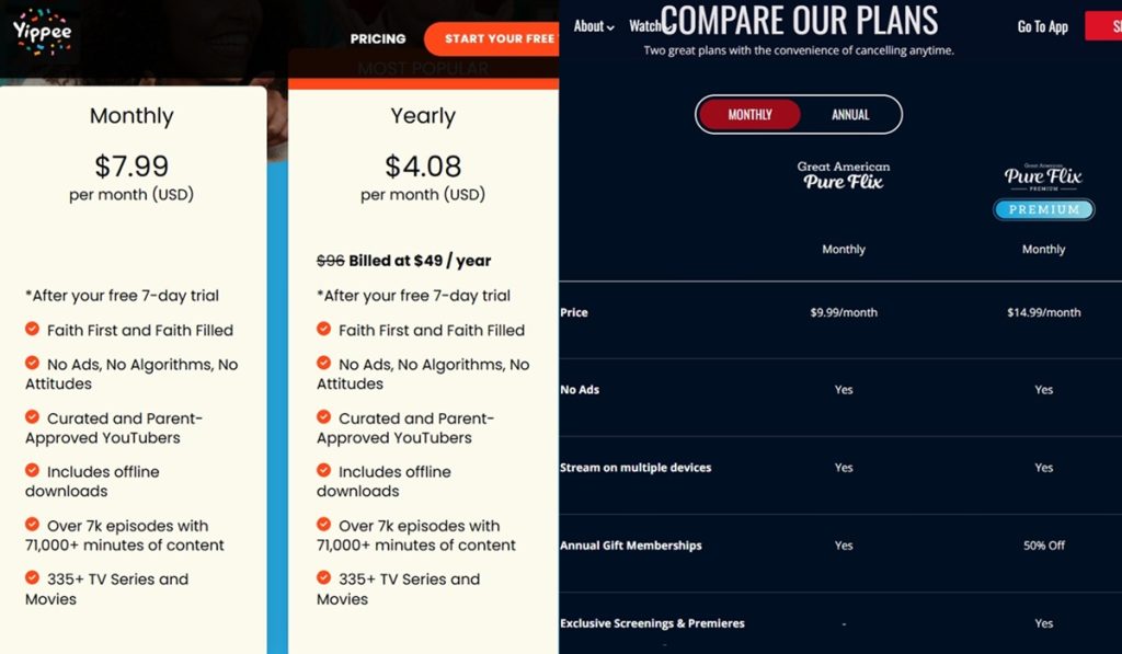 A comparison of the subscription costs for Yippee and Pure Flix.